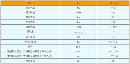 MQT-120/2.7^U@C